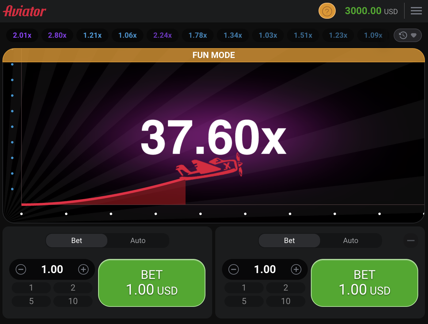 Wavvy Wallet Expense Analysis Dashboard
